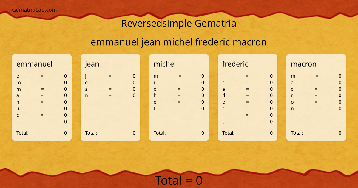 emmanuel jean michel frederic macron in reversedsimple Gematria